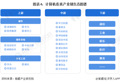 預見2023 中國計算機仿真行業 從智能制造邁向量子計算新紀元