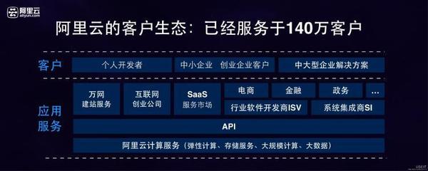 阿里云網盤殺到，能威脅到現有網盤市場嗎？