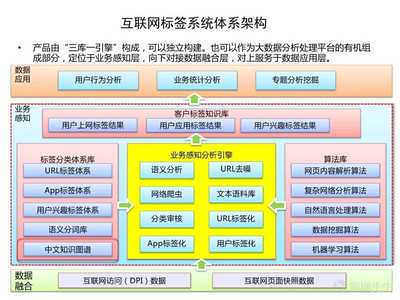 從碎片到共生 解開傳統電商、社交電商與社區團購的“千人千面”密碼