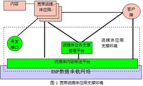 寬帶網(wǎng)絡(luò)流媒體技術(shù) 驅(qū)動(dòng)現(xiàn)代網(wǎng)絡(luò)服務(wù)的核心引擎