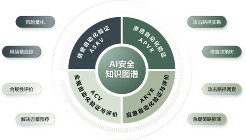 遠(yuǎn)禾科技實(shí)力入圍《中國網(wǎng)絡(luò)安全行業(yè)全景圖》，ASV技術(shù)引領(lǐng)網(wǎng)絡(luò)服務(wù)新篇章