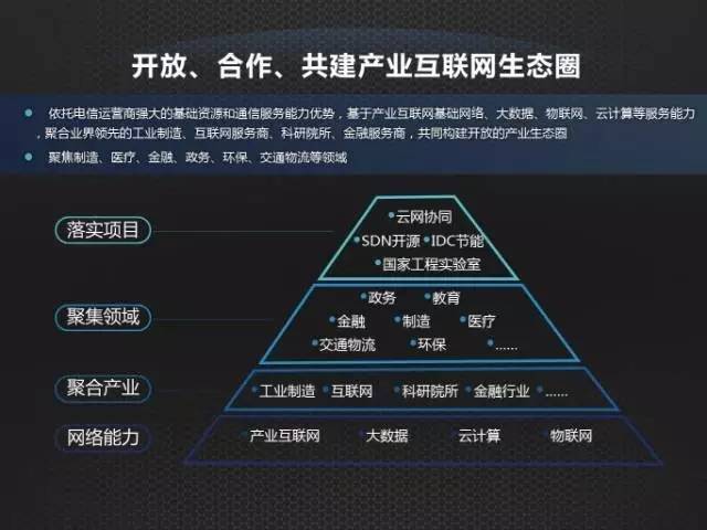 開放合作，共建產(chǎn)業(yè)互聯(lián)網(wǎng)生態(tài)鏈——中國聯(lián)通網(wǎng)絡(luò)技術(shù)研究院院長張涌談網(wǎng)絡(luò)技術(shù)服務(wù)